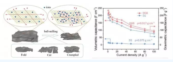 超級電容器領(lǐng)域的最新進(jìn)展