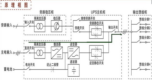 市電